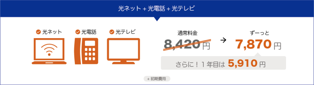 ネットと電話とテレビ