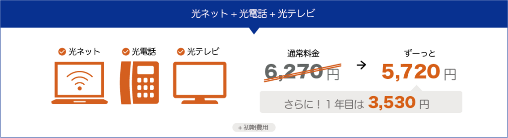 ネットと電話とテレビ