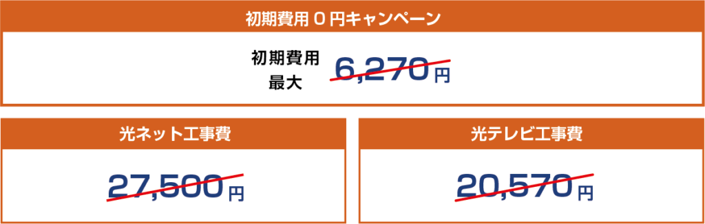 初期工事費用無料