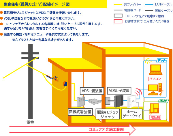 配線イメージ図