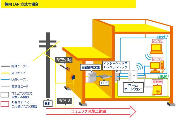 配線イメージ図