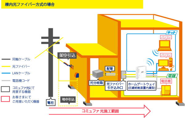 配線イメージ図