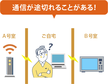 通信が途切れることがある