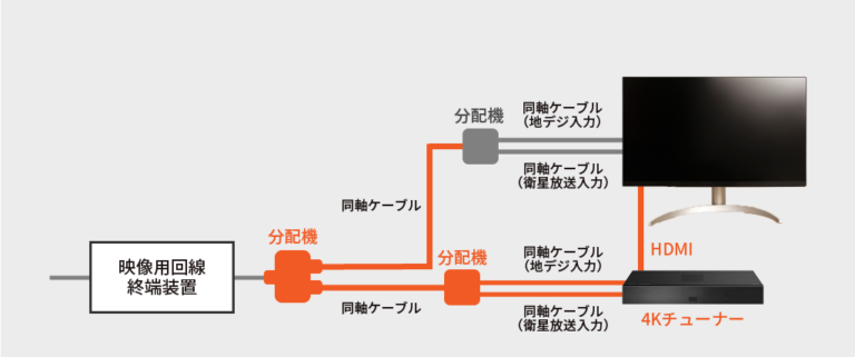 コミュファ光テレビ