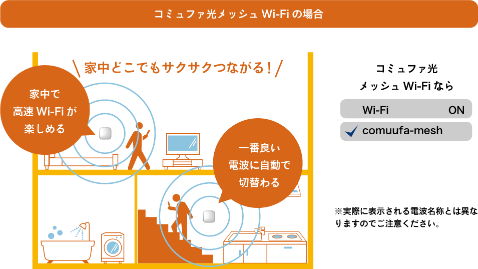 コミュファ光メッシュWi-Fiの場合