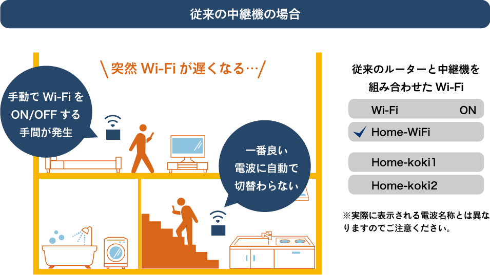 従来の中継機の場合