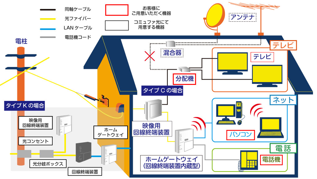 タイプKタイプCの場合